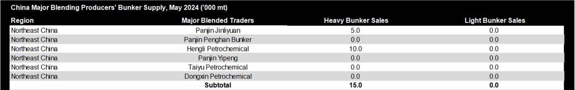 JLC China Bunker Market Monthly Report (May 2024)